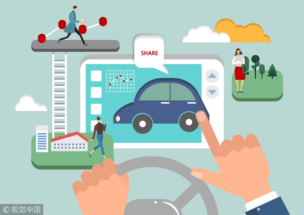 Car Sharing Platforms