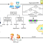 ehr system health architecture