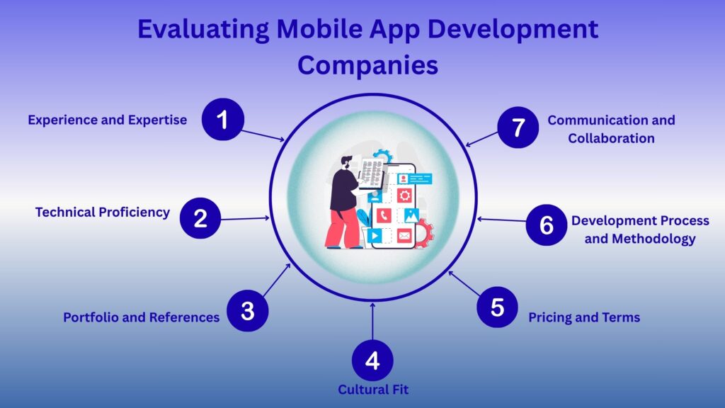 Evaluating Mobile App Development Companies
