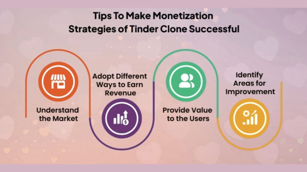 Tips To Make Monetization Strategies of Tinder Clone Successful