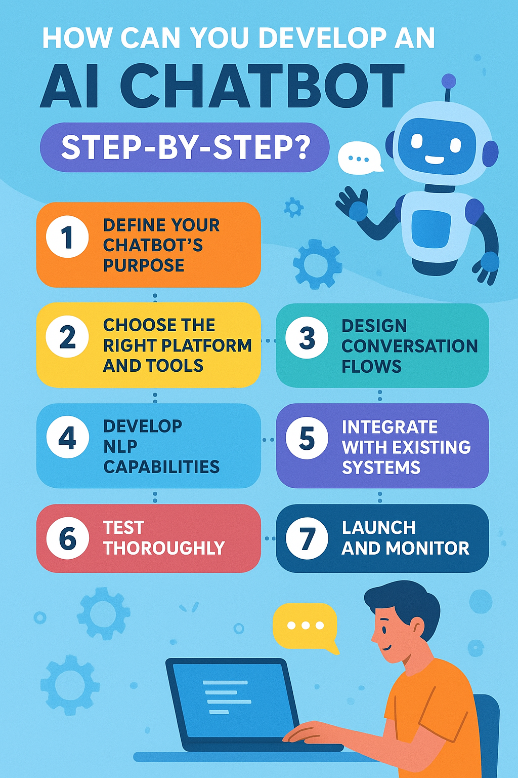 chatbot development company