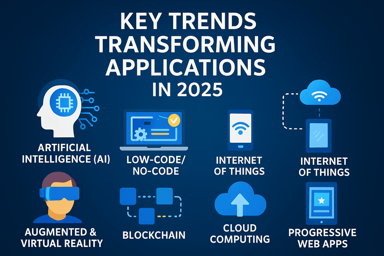 Custom App Development Trends
