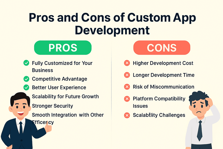 Pros and Cons of Custom App Development