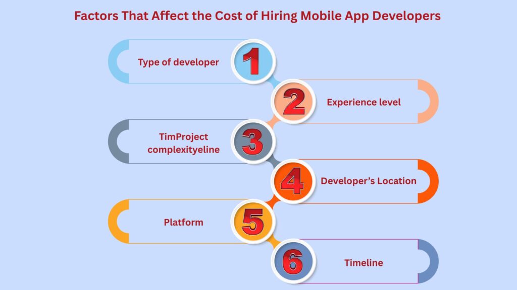 Factors That Affect the Cost of Hiring Mobile App Developers