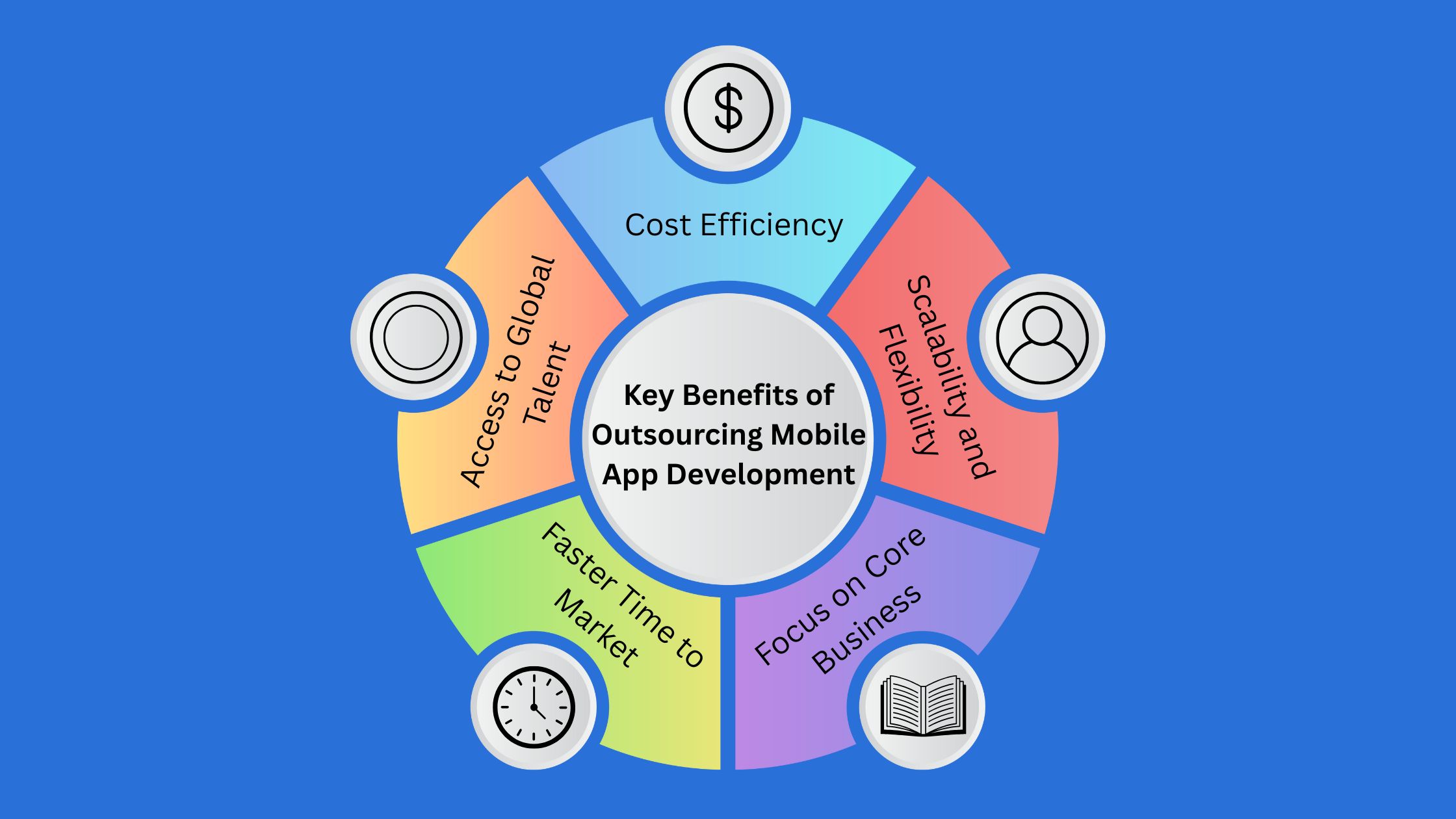 Key Benefits of Outsourcing Mobile App Development