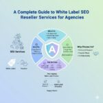 white label ppc
