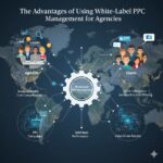 White Label PPC